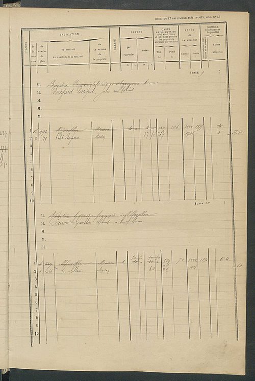 Matrice des propriétés bâties ; augmentations et diminutions, 1883-1891 ; séparation des revenus cadastraux afférents, pour l'année 1882, aux propriétés bâties et non bâties (état-balance) ; table alphabétique des propriétaires.