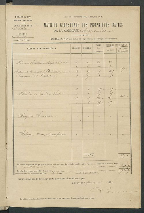Matrice des propriétés bâties ; augmentations et diminutions, 1883-1891 ; séparation des revenus cadastraux afférents, pour l'année 1882, aux propriétés bâties et non bâties (état-balance) ; table alphabétique des propriétaires.