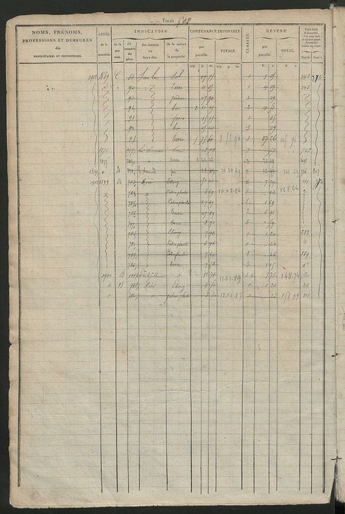 Matrice des propriétés foncières, fol. 499 à 978 ; récapitulation des contenances et des revenus de la matrice cadastrale, 1827 ; table alphabétique des propriétaires.