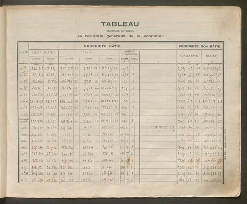Table des comptes de la matrice. Comptes actifs personnes morales et A - Bl.