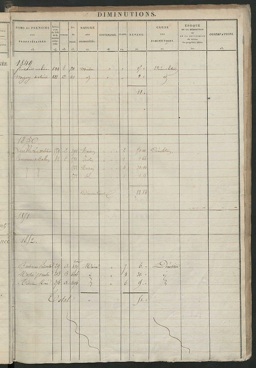 Registre présentant les augmentations et les diminutions survenues dans les contenances et les revenus portés sur les matrices cadastrales, 1828-1908; récapitulation des contenances et des revenus imposables, 1827 ; matrice des propriétés foncières, fol. 