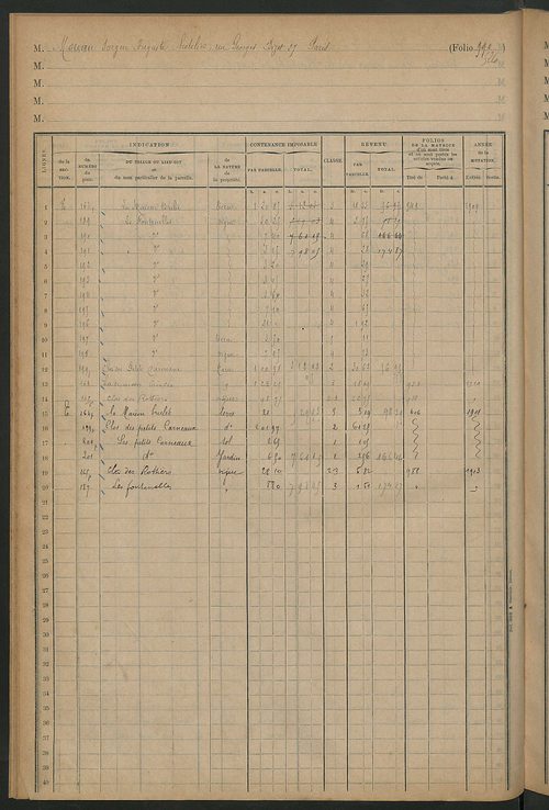 Augmentations et diminutions, 1909-1914 ; matrice des propriétés foncières, fol. 979 à 1066 ; table alphabétique des propriétaires.