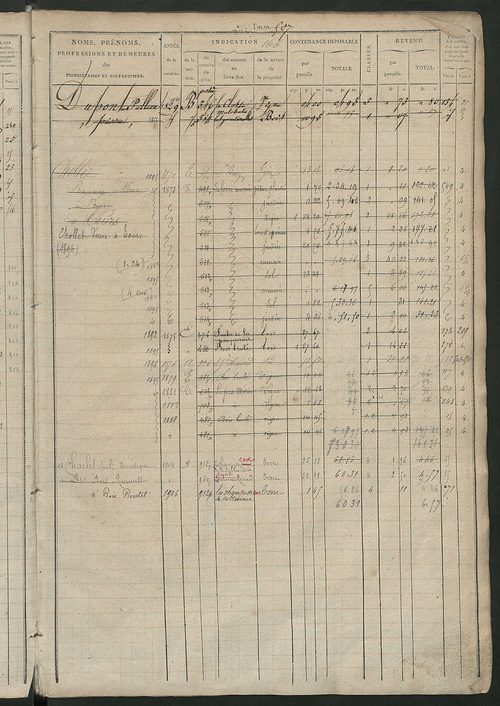 Matrice des propriétés foncières, fol. 499 à 978 ; récapitulation des contenances et des revenus de la matrice cadastrale, 1827 ; table alphabétique des propriétaires.