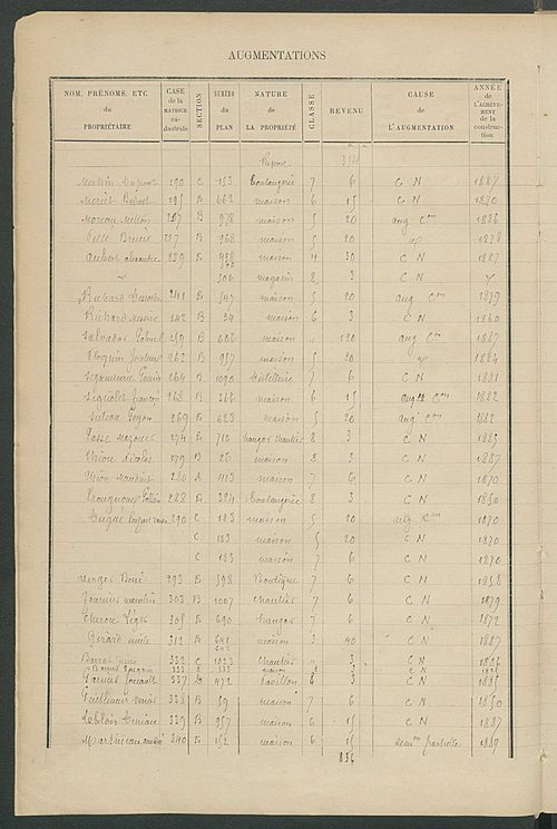 Matrice des propriétés bâties ; augmentations et diminutions, 1883-1891 ; séparation des revenus cadastraux afférents, pour l'année 1882, aux propriétés bâties et non bâties (état-balance) ; table alphabétique des propriétaires.