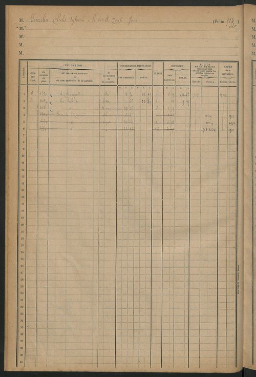 Augmentations et diminutions, 1909-1914 ; matrice des propriétés foncières, fol. 979 à 1066 ; table alphabétique des propriétaires.
