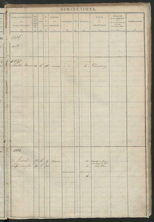 Registre présentant les augmentations et les diminutions survenues dans les contenances et les revenus portés sur les matrices cadastrales, 1828-1908; récapitulation des contenances et des revenus imposables, 1827 ; matrice des propriétés foncières, fol. 