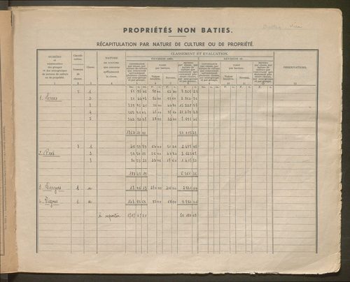 Table des comptes de la matrice. Comptes actifs personnes morales et A - Bl.