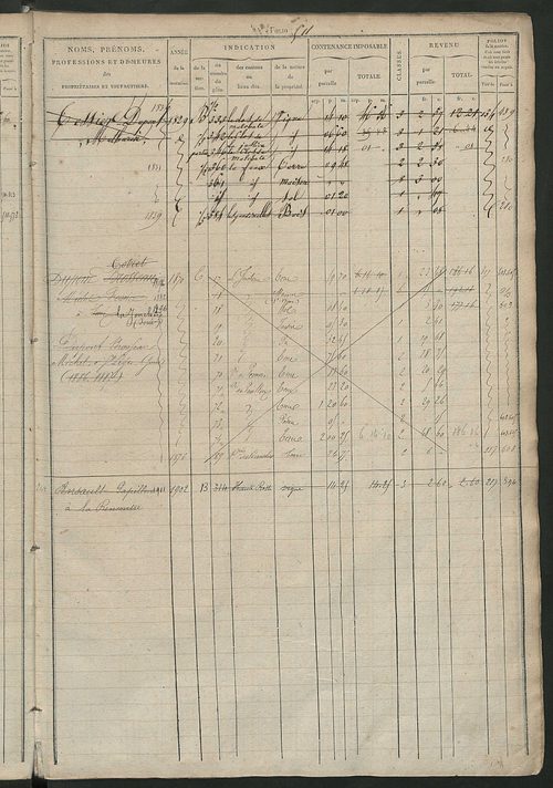 Matrice des propriétés foncières, fol. 499 à 978 ; récapitulation des contenances et des revenus de la matrice cadastrale, 1827 ; table alphabétique des propriétaires.