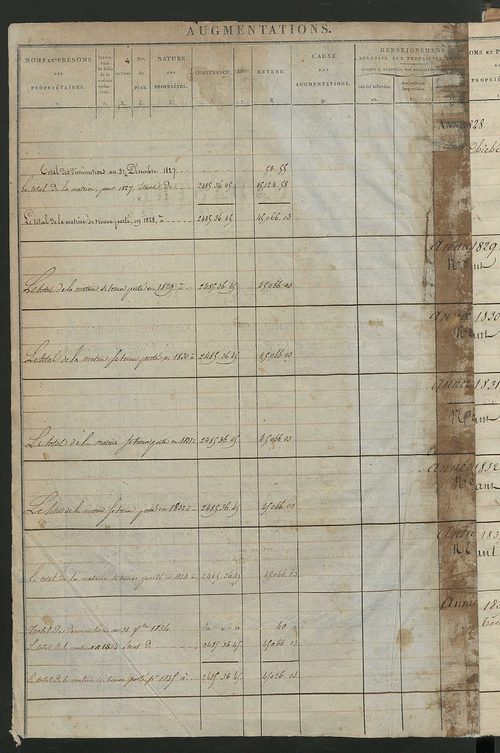 Registre présentant les augmentations et les diminutions survenues dans les contenances et les revenus portés sur les matrices cadastrales, 1828-1908; récapitulation des contenances et des revenus imposables, 1827 ; matrice des propriétés foncières, fol. 
