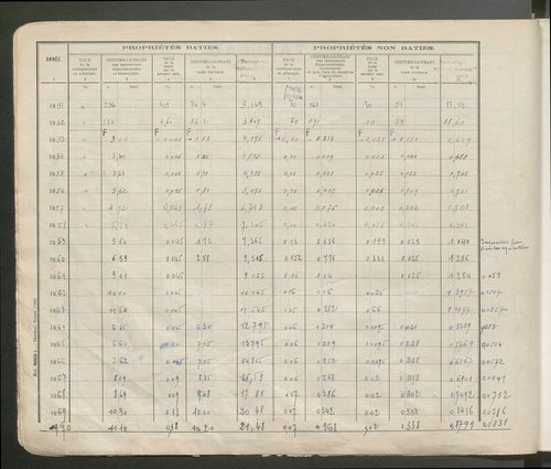 Table des comptes de la matrice. Comptes actifs personnes morales et A - Bl.