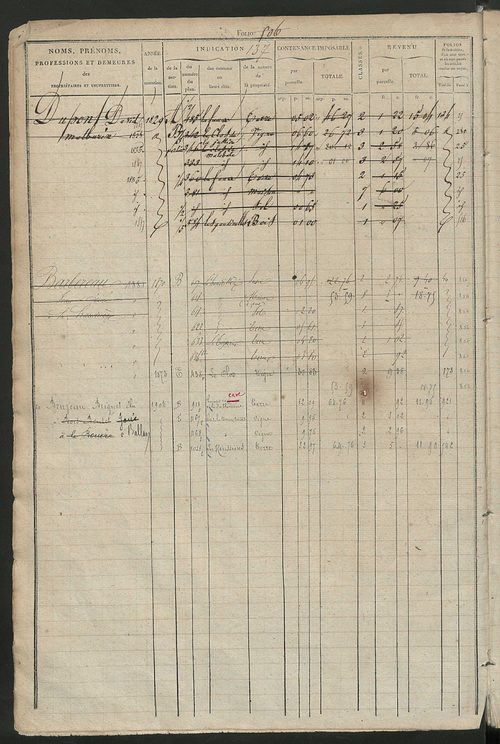Matrice des propriétés foncières, fol. 499 à 978 ; récapitulation des contenances et des revenus de la matrice cadastrale, 1827 ; table alphabétique des propriétaires.