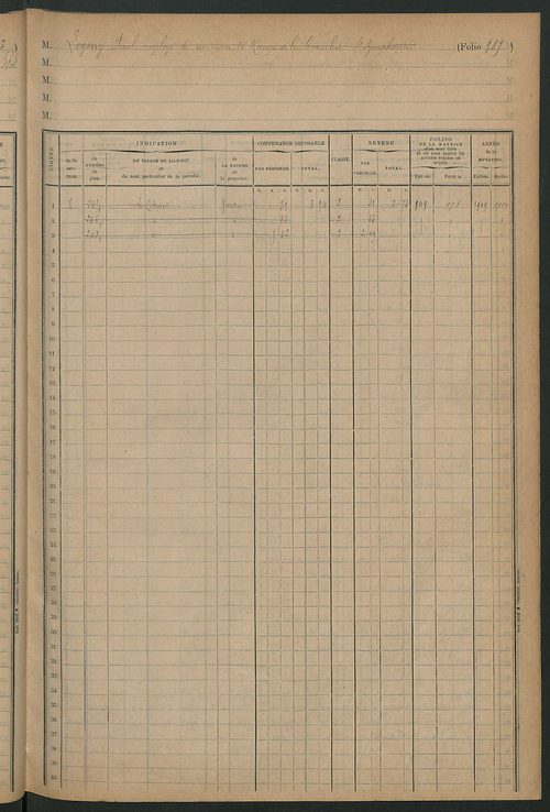 Augmentations et diminutions, 1909-1914 ; matrice des propriétés foncières, fol. 979 à 1066 ; table alphabétique des propriétaires.