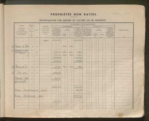 Table des comptes de la matrice. Comptes actifs personnes morales et A - Bl.