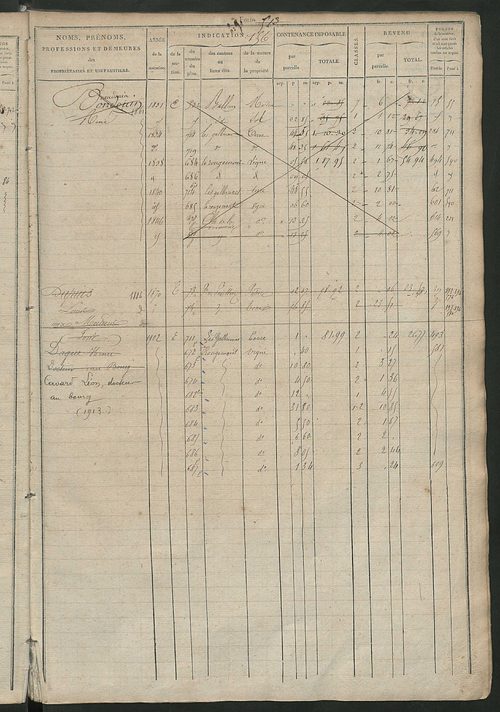 Matrice des propriétés foncières, fol. 499 à 978 ; récapitulation des contenances et des revenus de la matrice cadastrale, 1827 ; table alphabétique des propriétaires.