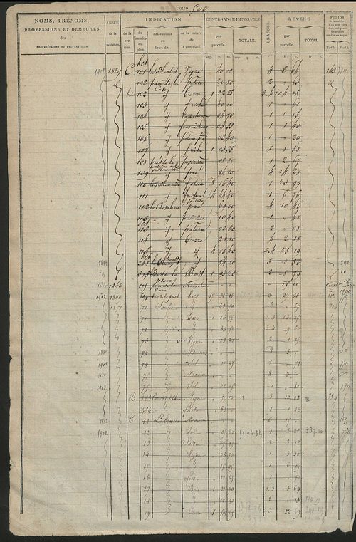 Matrice des propriétés foncières, fol. 499 à 978 ; récapitulation des contenances et des revenus de la matrice cadastrale, 1827 ; table alphabétique des propriétaires.