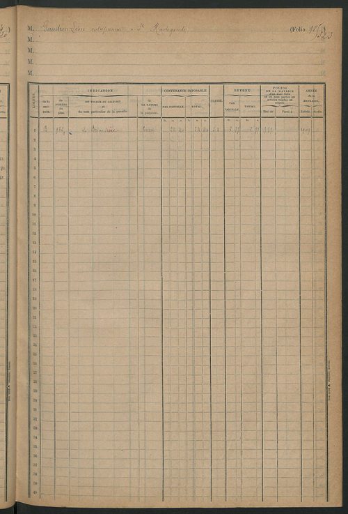 Augmentations et diminutions, 1909-1914 ; matrice des propriétés foncières, fol. 979 à 1066 ; table alphabétique des propriétaires.
