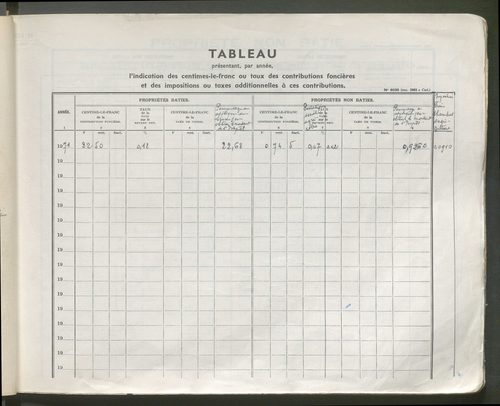 Table des comptes de la matrice. Comptes actifs personnes morales et A - Bl.