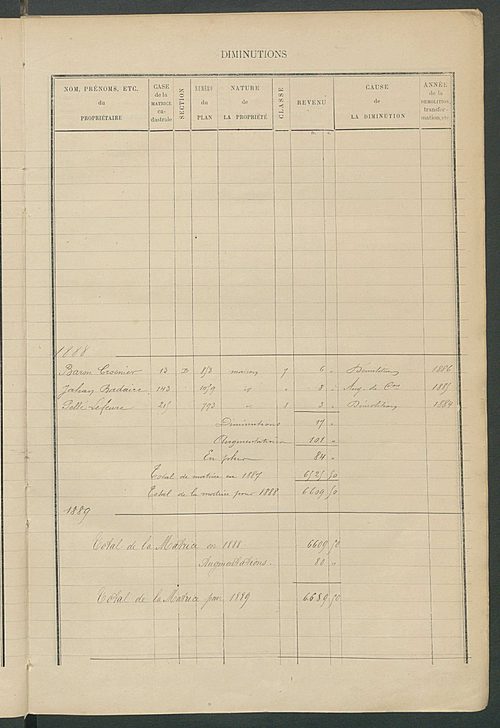 Matrice des propriétés bâties ; augmentations et diminutions, 1883-1891 ; séparation des revenus cadastraux afférents, pour l'année 1882, aux propriétés bâties et non bâties (état-balance) ; table alphabétique des propriétaires.