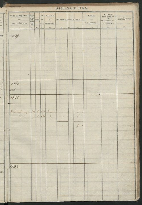 Registre présentant les augmentations et les diminutions survenues dans les contenances et les revenus portés sur les matrices cadastrales, 1828-1908; récapitulation des contenances et des revenus imposables, 1827 ; matrice des propriétés foncières, fol. 