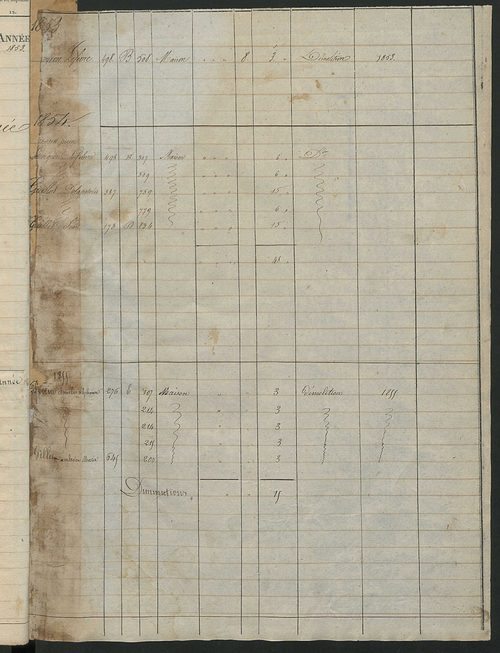 Registre présentant les augmentations et les diminutions survenues dans les contenances et les revenus portés sur les matrices cadastrales, 1828-1908; récapitulation des contenances et des revenus imposables, 1827 ; matrice des propriétés foncières, fol. 