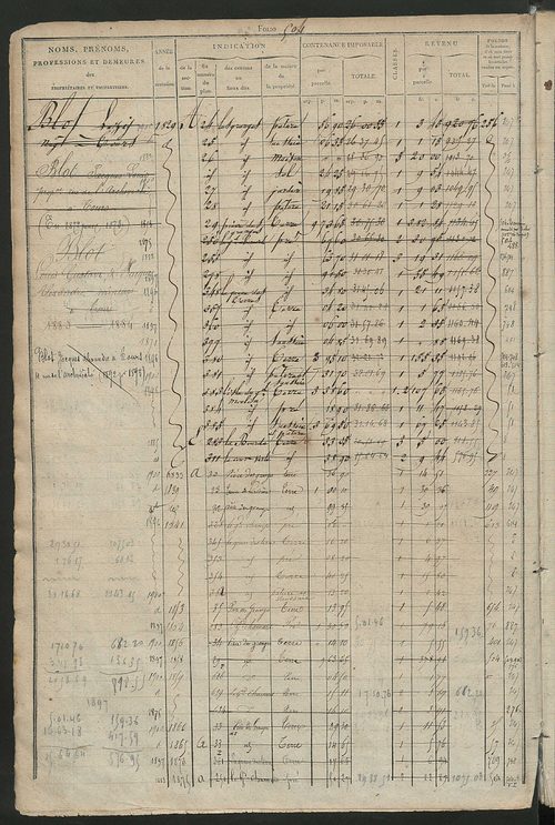 Matrice des propriétés foncières, fol. 499 à 978 ; récapitulation des contenances et des revenus de la matrice cadastrale, 1827 ; table alphabétique des propriétaires.
