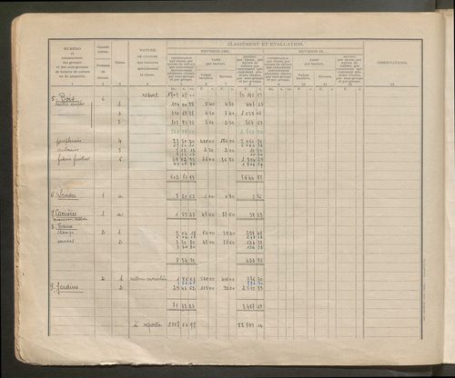 Table des comptes de la matrice. Comptes actifs personnes morales et A - Bl.