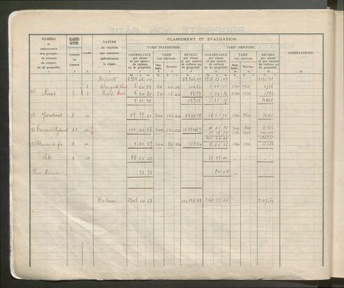 Table des comptes de la matrice. Comptes actifs personnes morales et A - Bl.