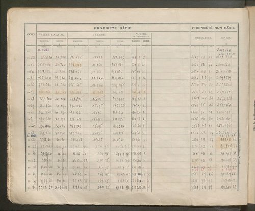 Table des comptes de la matrice. Comptes actifs personnes morales et A - Bl.