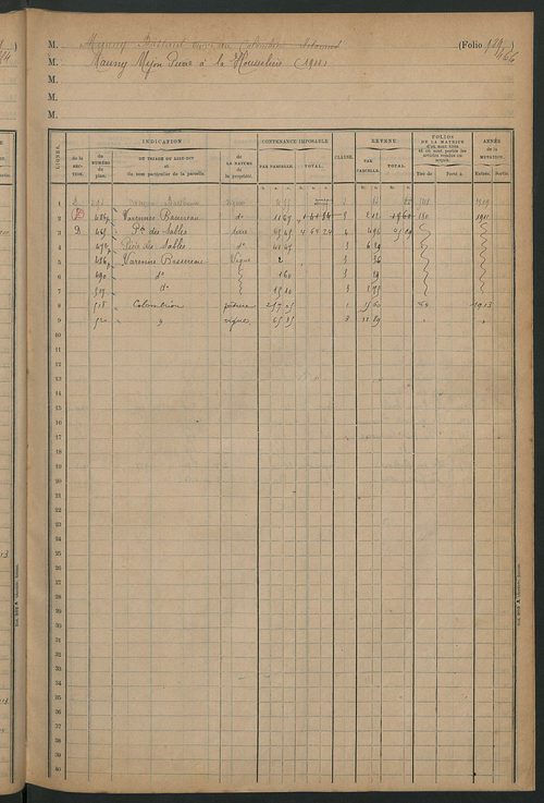 Augmentations et diminutions, 1909-1914 ; matrice des propriétés foncières, fol. 979 à 1066 ; table alphabétique des propriétaires.