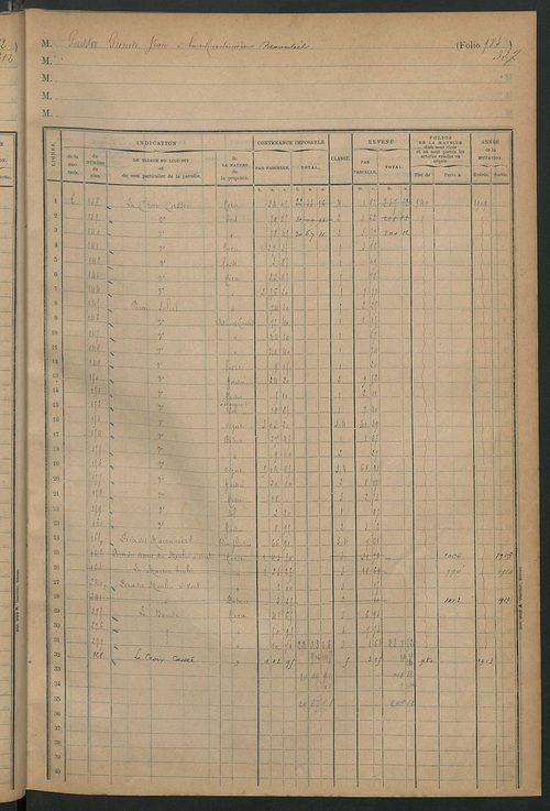 Augmentations et diminutions, 1909-1914 ; matrice des propriétés foncières, fol. 979 à 1066 ; table alphabétique des propriétaires.