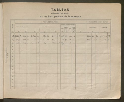 Table des comptes de la matrice. Comptes actifs personnes morales et A - Bl.