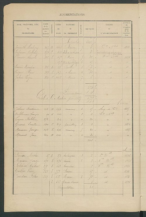 Matrice des propriétés bâties ; augmentations et diminutions, 1883-1891 ; séparation des revenus cadastraux afférents, pour l'année 1882, aux propriétés bâties et non bâties (état-balance) ; table alphabétique des propriétaires.