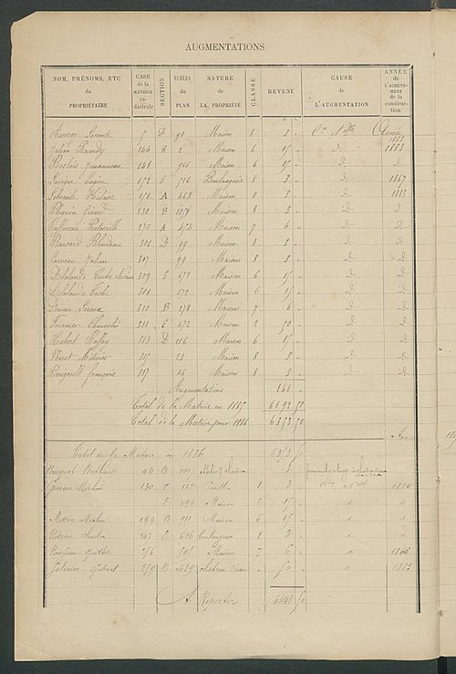 Matrice des propriétés bâties ; augmentations et diminutions, 1883-1891 ; séparation des revenus cadastraux afférents, pour l'année 1882, aux propriétés bâties et non bâties (état-balance) ; table alphabétique des propriétaires.