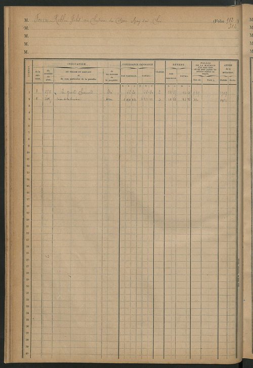 Augmentations et diminutions, 1909-1914 ; matrice des propriétés foncières, fol. 979 à 1066 ; table alphabétique des propriétaires.