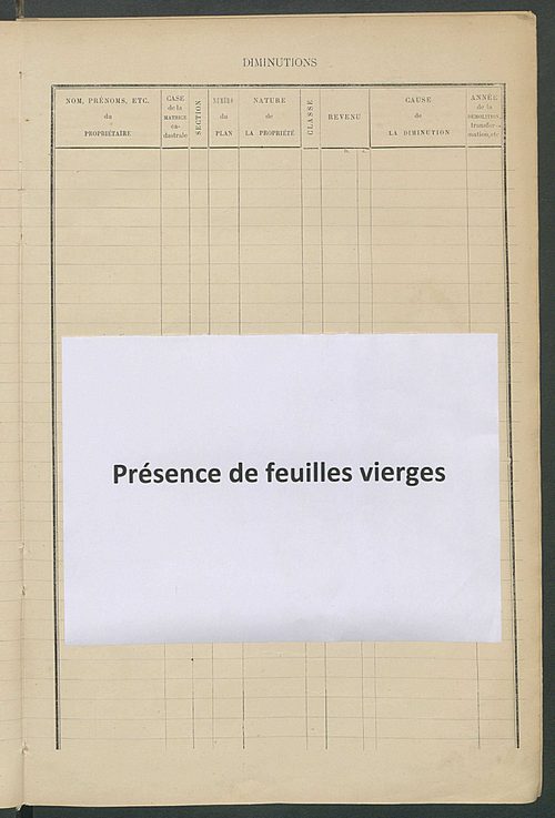Matrice des propriétés bâties ; augmentations et diminutions, 1883-1891 ; séparation des revenus cadastraux afférents, pour l'année 1882, aux propriétés bâties et non bâties (état-balance) ; table alphabétique des propriétaires.