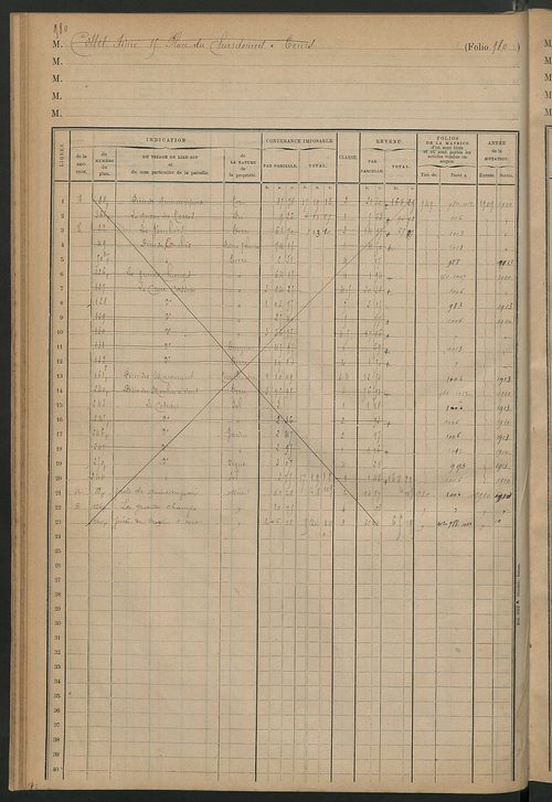 Augmentations et diminutions, 1909-1914 ; matrice des propriétés foncières, fol. 979 à 1066 ; table alphabétique des propriétaires.