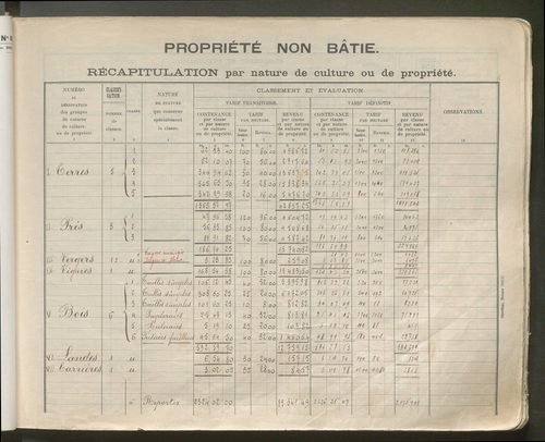 Table des comptes de la matrice. Comptes actifs personnes morales et A - Bl.