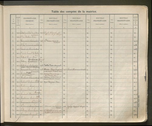 Table des comptes de la matrice. Comptes actifs personnes morales et A - Bl.