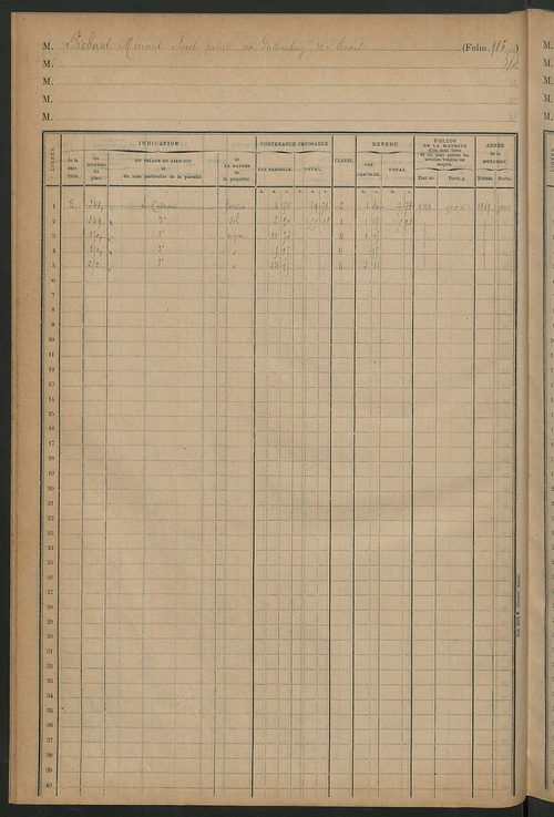 Augmentations et diminutions, 1909-1914 ; matrice des propriétés foncières, fol. 979 à 1066 ; table alphabétique des propriétaires.