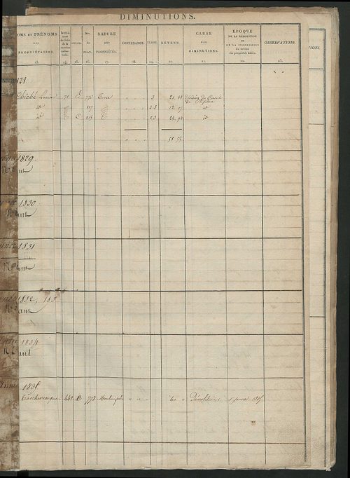Registre présentant les augmentations et les diminutions survenues dans les contenances et les revenus portés sur les matrices cadastrales, 1828-1908; récapitulation des contenances et des revenus imposables, 1827 ; matrice des propriétés foncières, fol. 