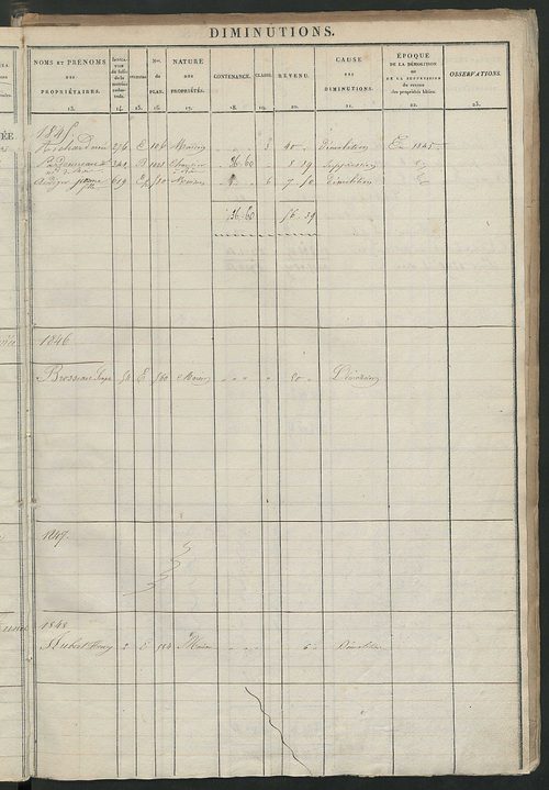 Registre présentant les augmentations et les diminutions survenues dans les contenances et les revenus portés sur les matrices cadastrales, 1828-1908; récapitulation des contenances et des revenus imposables, 1827 ; matrice des propriétés foncières, fol. 