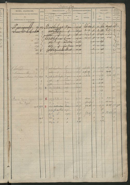 Matrice des propriétés foncières, fol. 499 à 978 ; récapitulation des contenances et des revenus de la matrice cadastrale, 1827 ; table alphabétique des propriétaires.