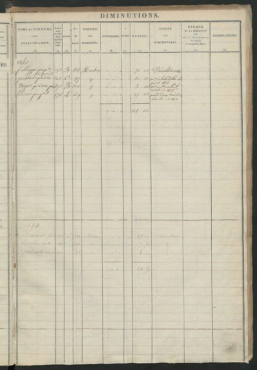 Registre présentant les augmentations et les diminutions survenues dans les contenances et les revenus portés sur les matrices cadastrales, 1828-1908; récapitulation des contenances et des revenus imposables, 1827 ; matrice des propriétés foncières, fol. 