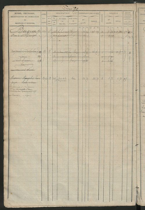 Matrice des propriétés foncières, fol. 499 à 978 ; récapitulation des contenances et des revenus de la matrice cadastrale, 1827 ; table alphabétique des propriétaires.