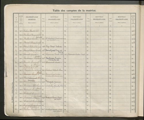 Table des comptes de la matrice. Comptes actifs personnes morales et A - Bl.