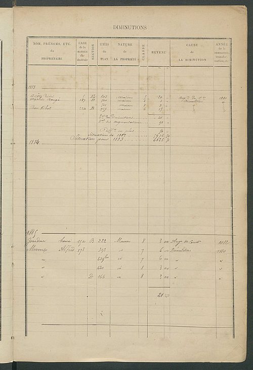 Matrice des propriétés bâties ; augmentations et diminutions, 1883-1891 ; séparation des revenus cadastraux afférents, pour l'année 1882, aux propriétés bâties et non bâties (état-balance) ; table alphabétique des propriétaires.