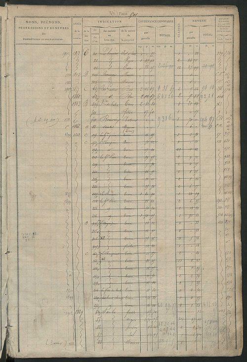 Matrice des propriétés foncières, fol. 499 à 978 ; récapitulation des contenances et des revenus de la matrice cadastrale, 1827 ; table alphabétique des propriétaires.