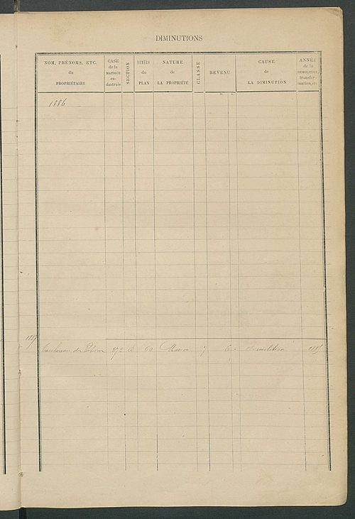 Matrice des propriétés bâties ; augmentations et diminutions, 1883-1891 ; séparation des revenus cadastraux afférents, pour l'année 1882, aux propriétés bâties et non bâties (état-balance) ; table alphabétique des propriétaires.