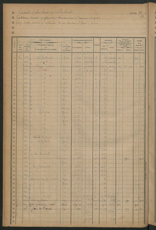 Augmentations et diminutions, 1909-1914 ; matrice des propriétés foncières, fol. 979 à 1066 ; table alphabétique des propriétaires.