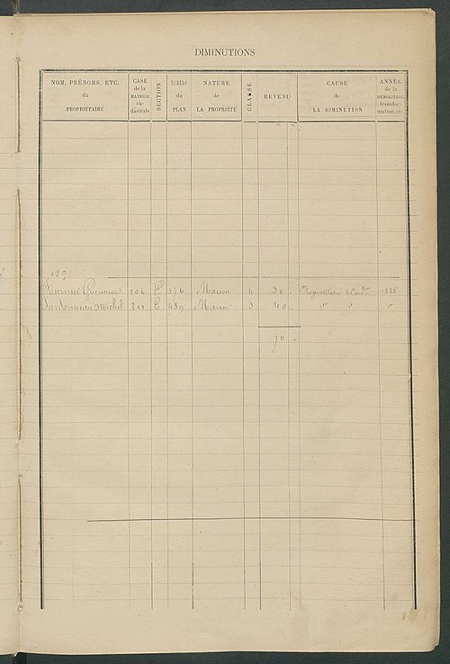 Matrice des propriétés bâties ; augmentations et diminutions, 1883-1891 ; séparation des revenus cadastraux afférents, pour l'année 1882, aux propriétés bâties et non bâties (état-balance) ; table alphabétique des propriétaires.